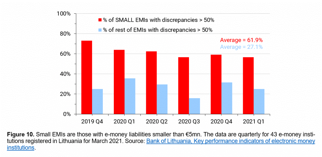 How EMIs Manage Safeguarding of Accounts