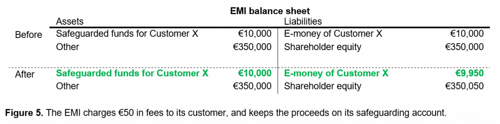 How EMIs Manage Safeguarding of Accounts